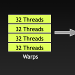 The Role of Warps in Parallel...