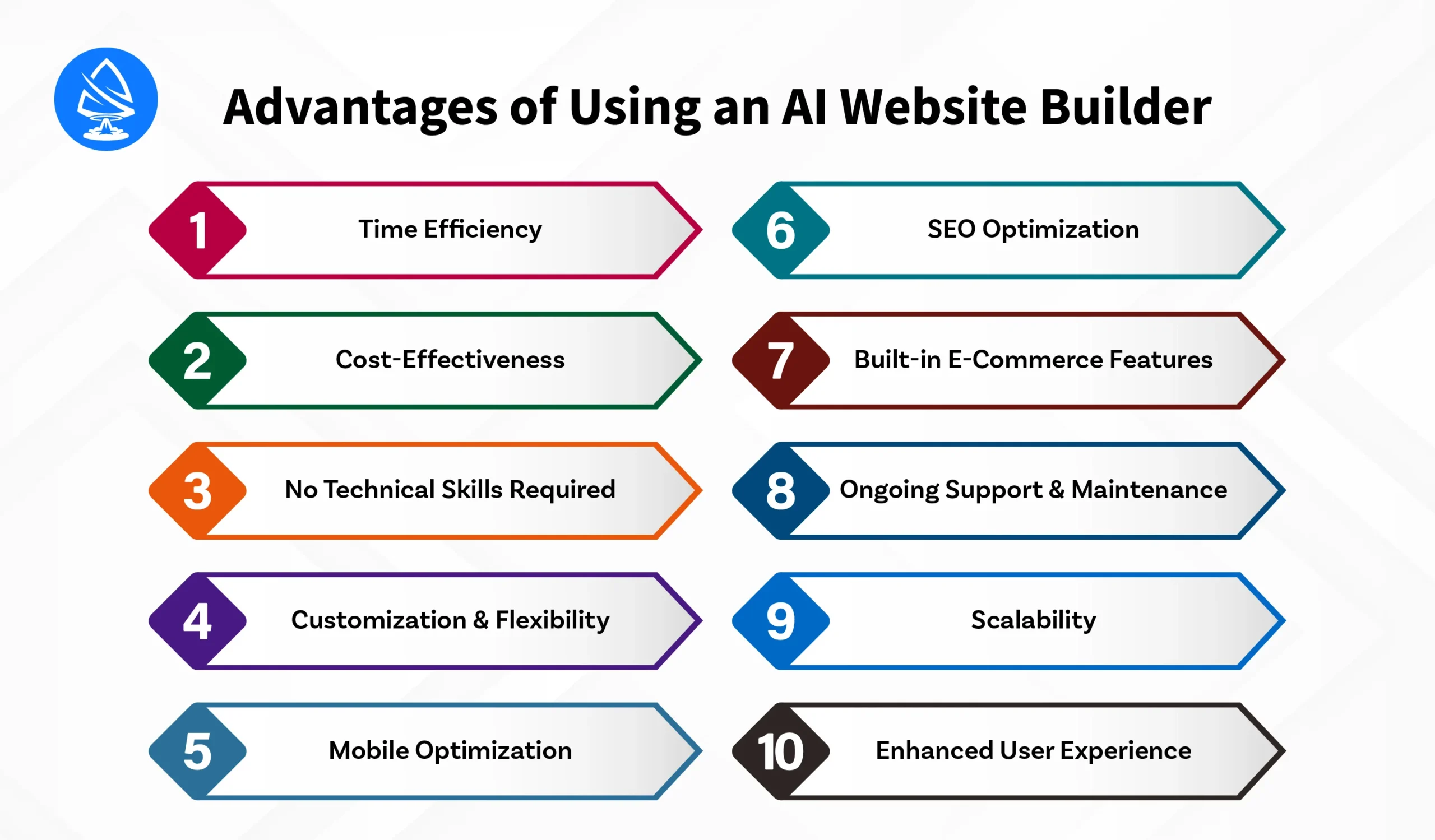 Advantages of Using an AI Website Builder