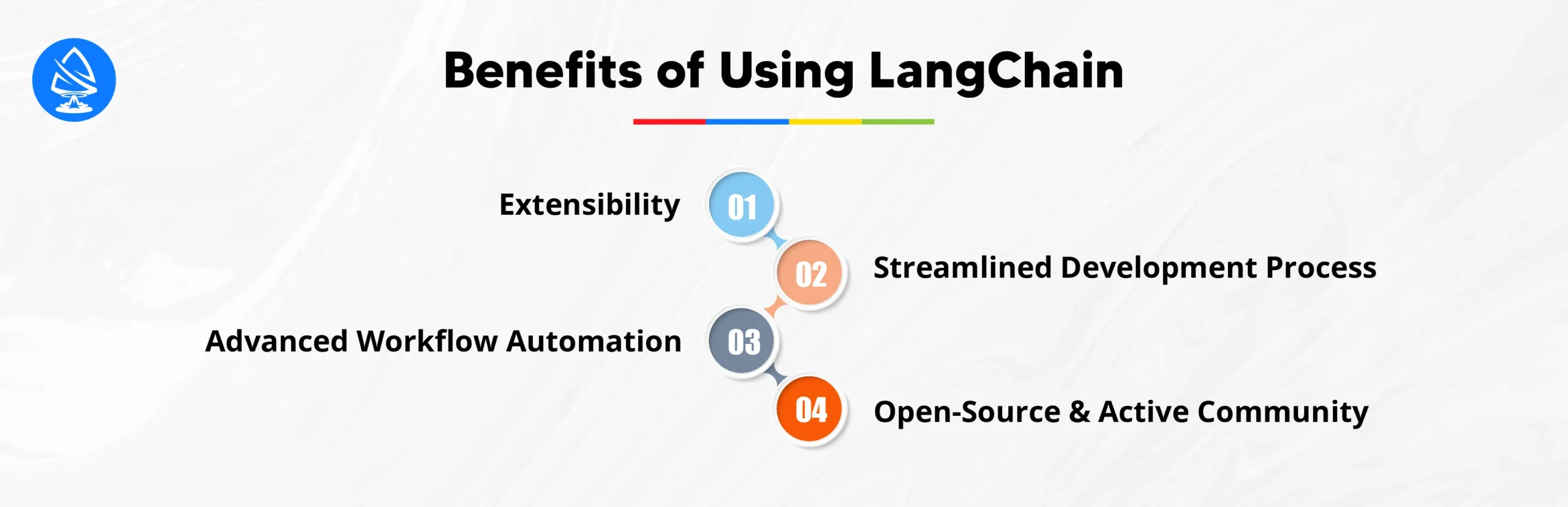 Benefits of Using LangChain