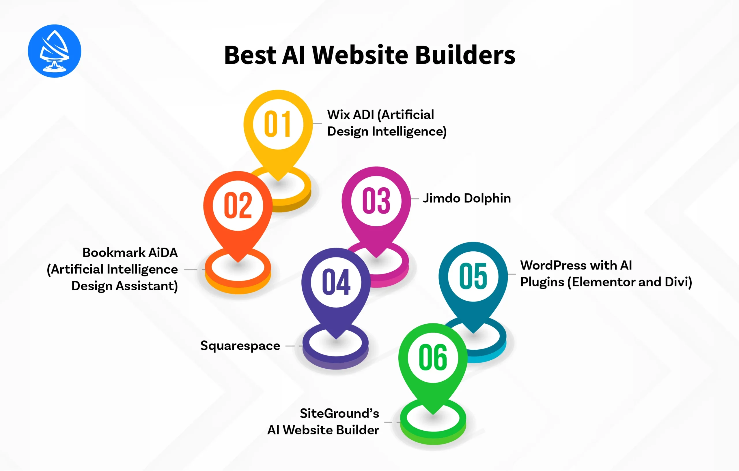 Best AI Website Builders
