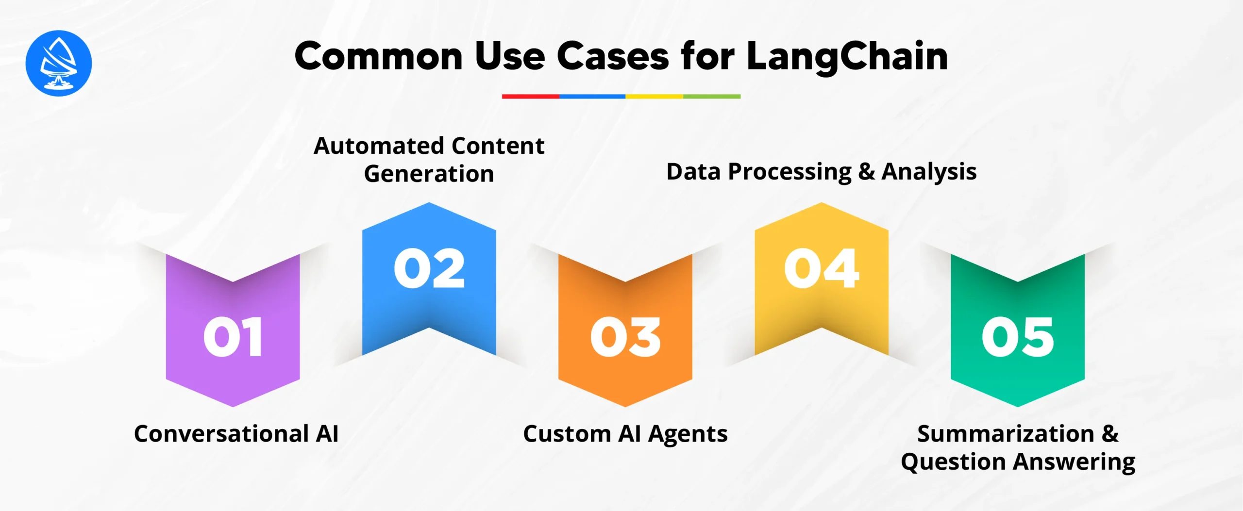 Common Use Cases for LangChain