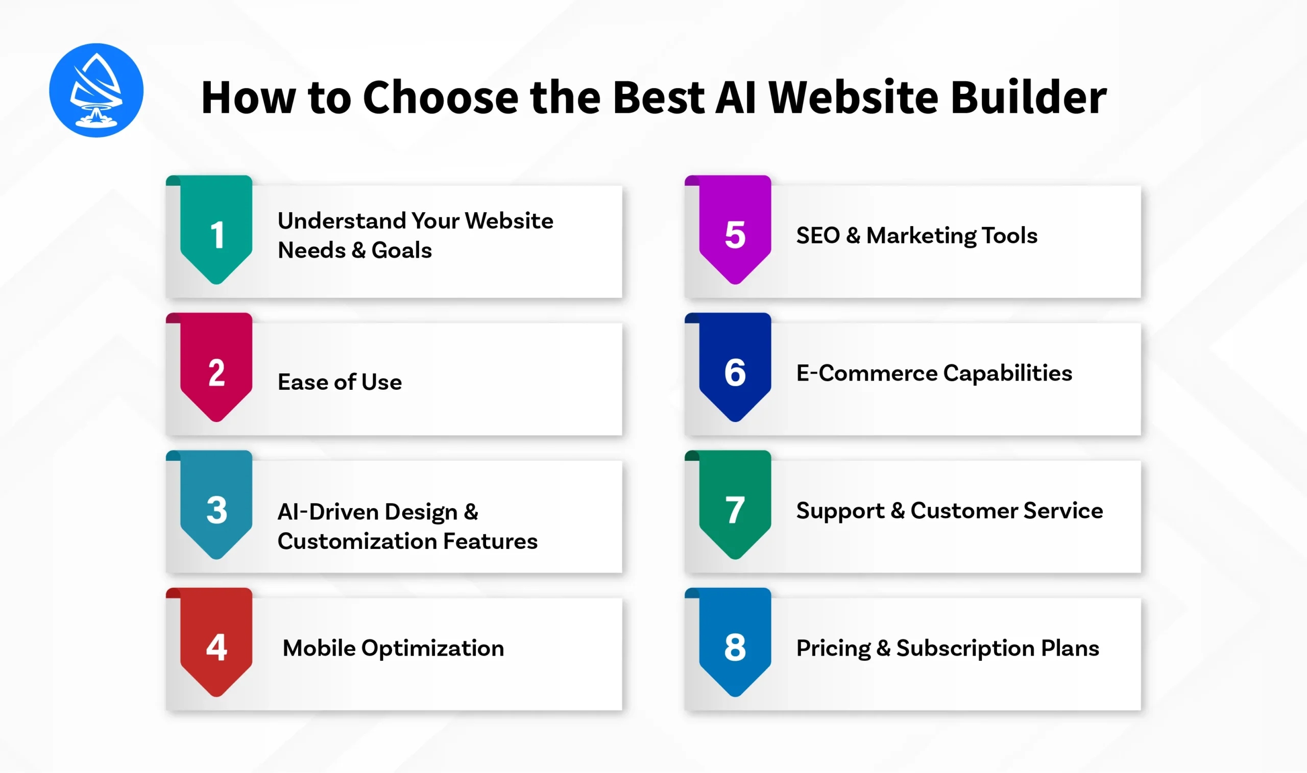 How to Choose the Best AI Website Builder