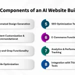 Best AI Website Builder – Generate...