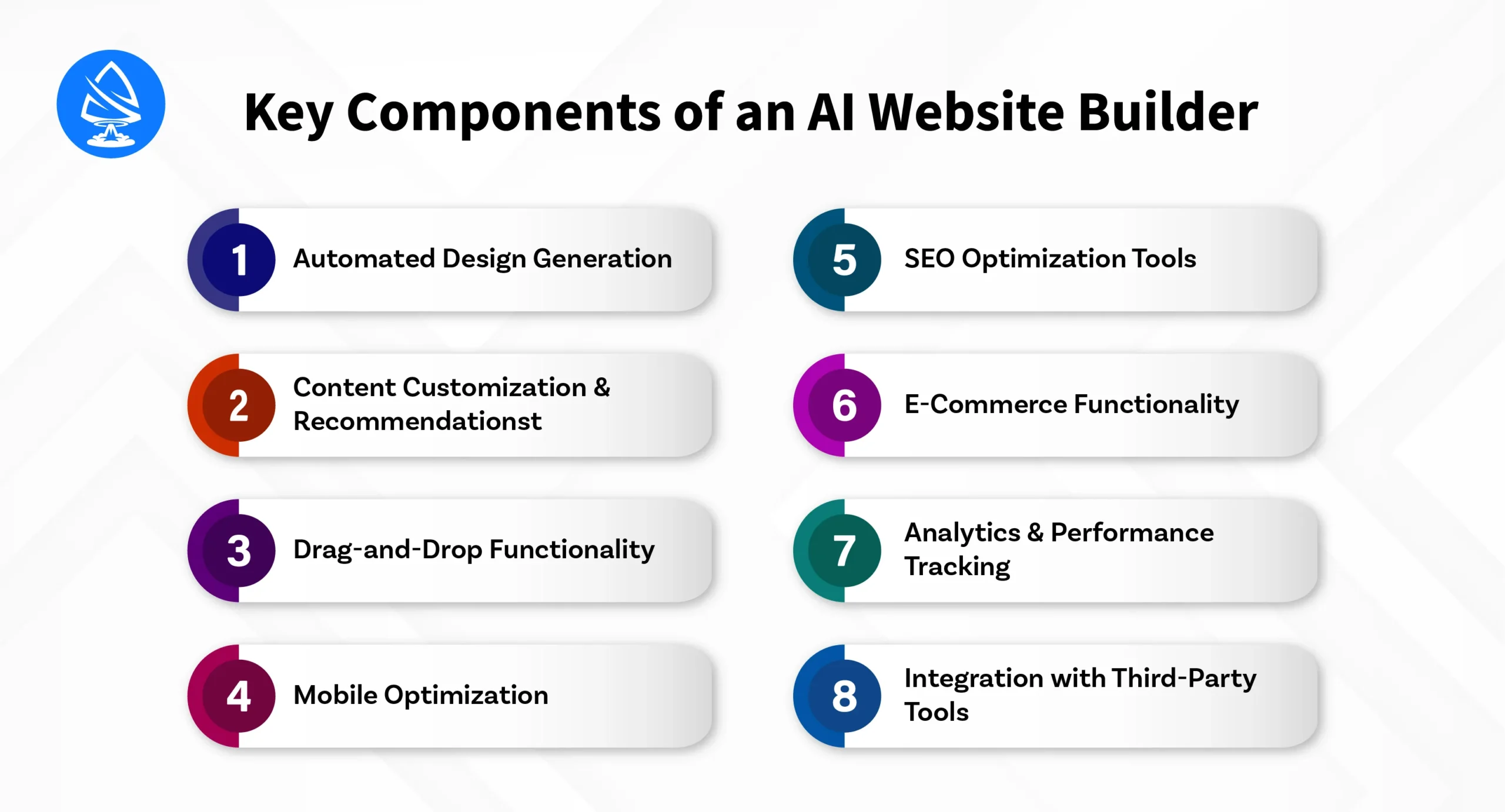 Best AI Website Builder – Generate...
