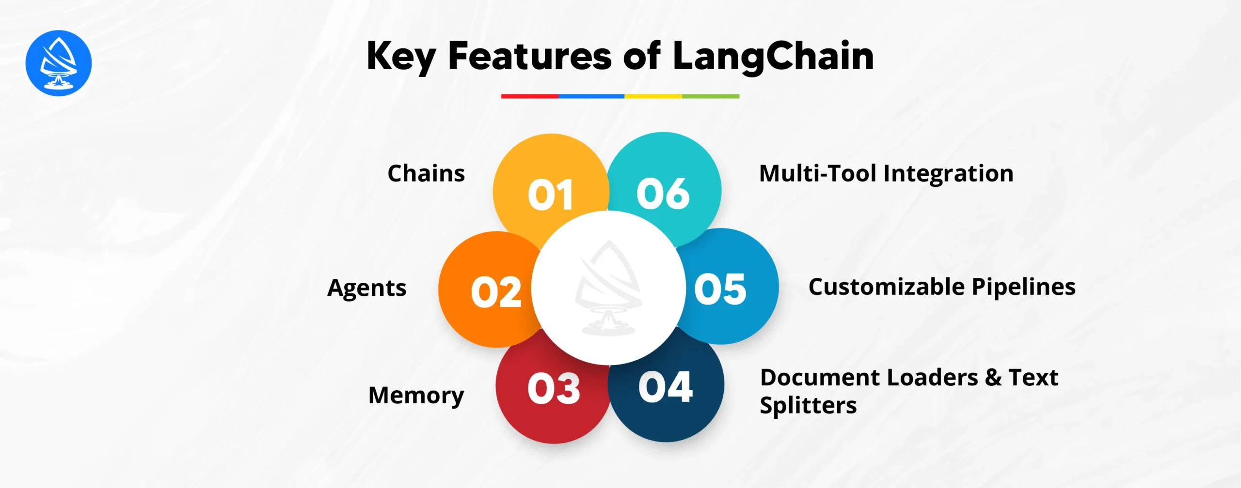 Key Features of LangChain