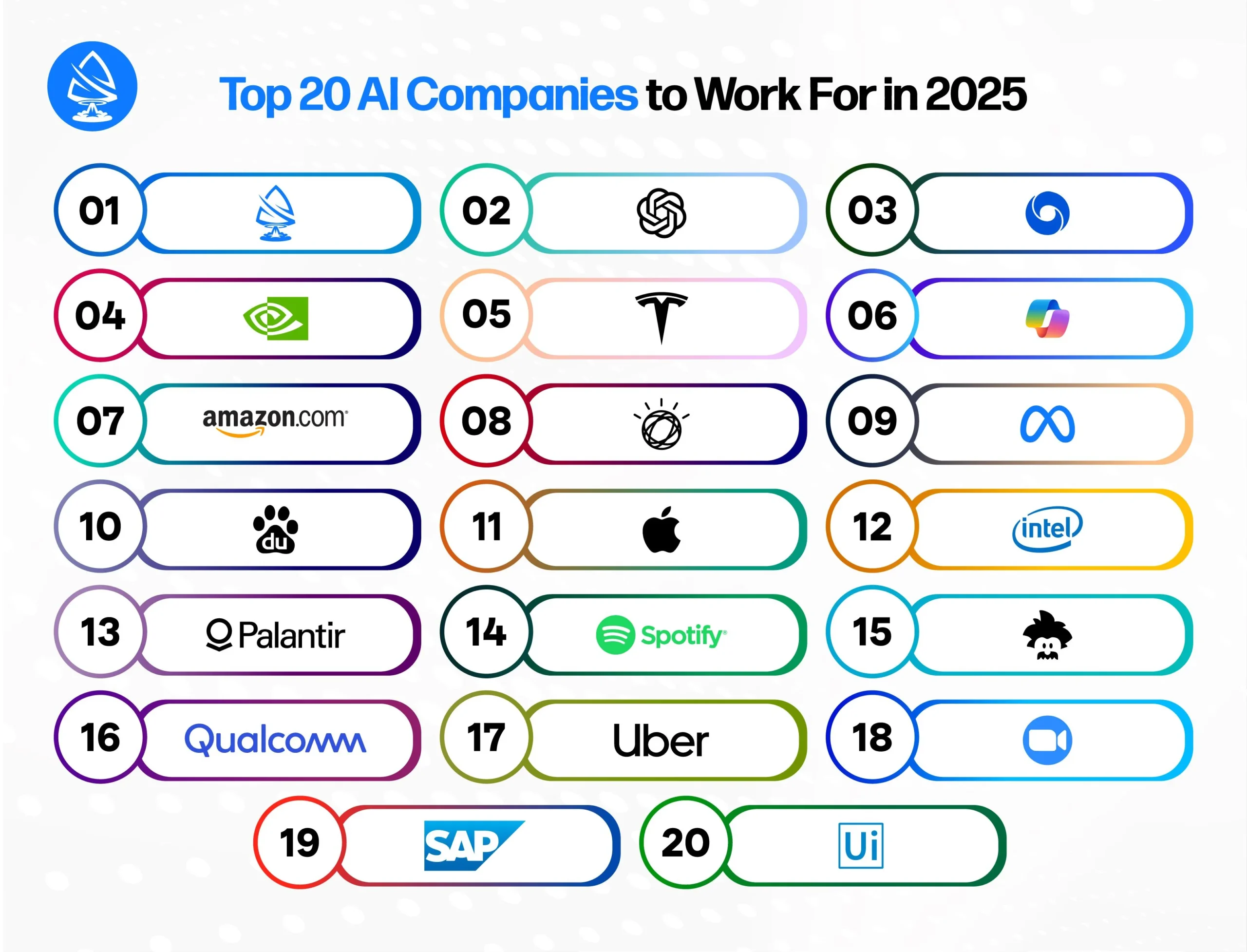Top 20 AI Companies to Work For in 2025