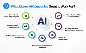 Best AI Companies in the World...