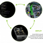 European Researchers Develop AI-Native Wireless Networks...