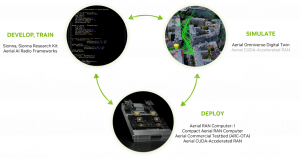 European Researchers Develop AI-Native Wireless Networks...