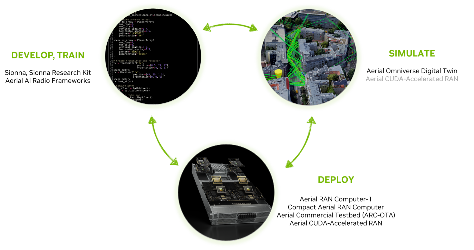 European Researchers Develop AI-Native Wireless Networks...