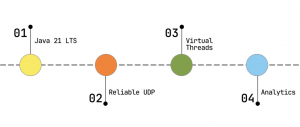 SmartFoxServer Roadmap! | SmartFoxServer Blog
