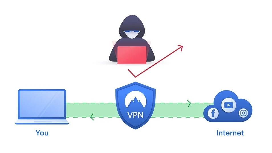 Safe Secure Browsing – Why use...
